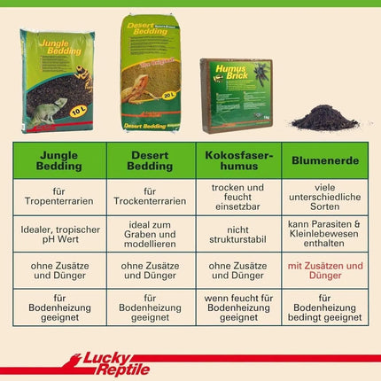 Tropen - Terrarienerde – Nährstoffarmer Bodengrund für Terrarienpflanzen (10 L) - AquaLifeScape